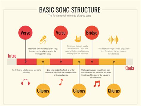 How Long Should a Chorus Be: A Multi-Perspective Analysis