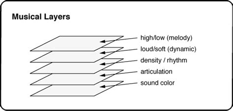 What Is Vox in Music: A Multi-Layered Exploration